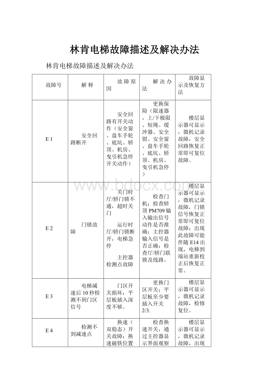 林肯电梯故障描述及解决办法.docx