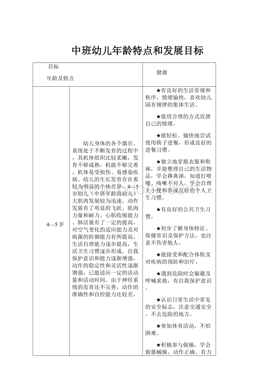 中班幼儿年龄特点和发展目标.docx_第1页