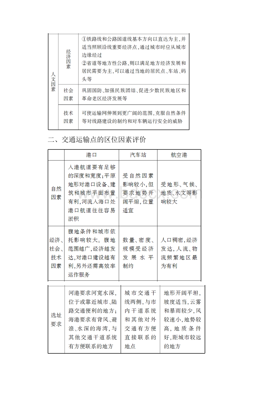 专题08 交通运输布局及其影响.docx_第2页