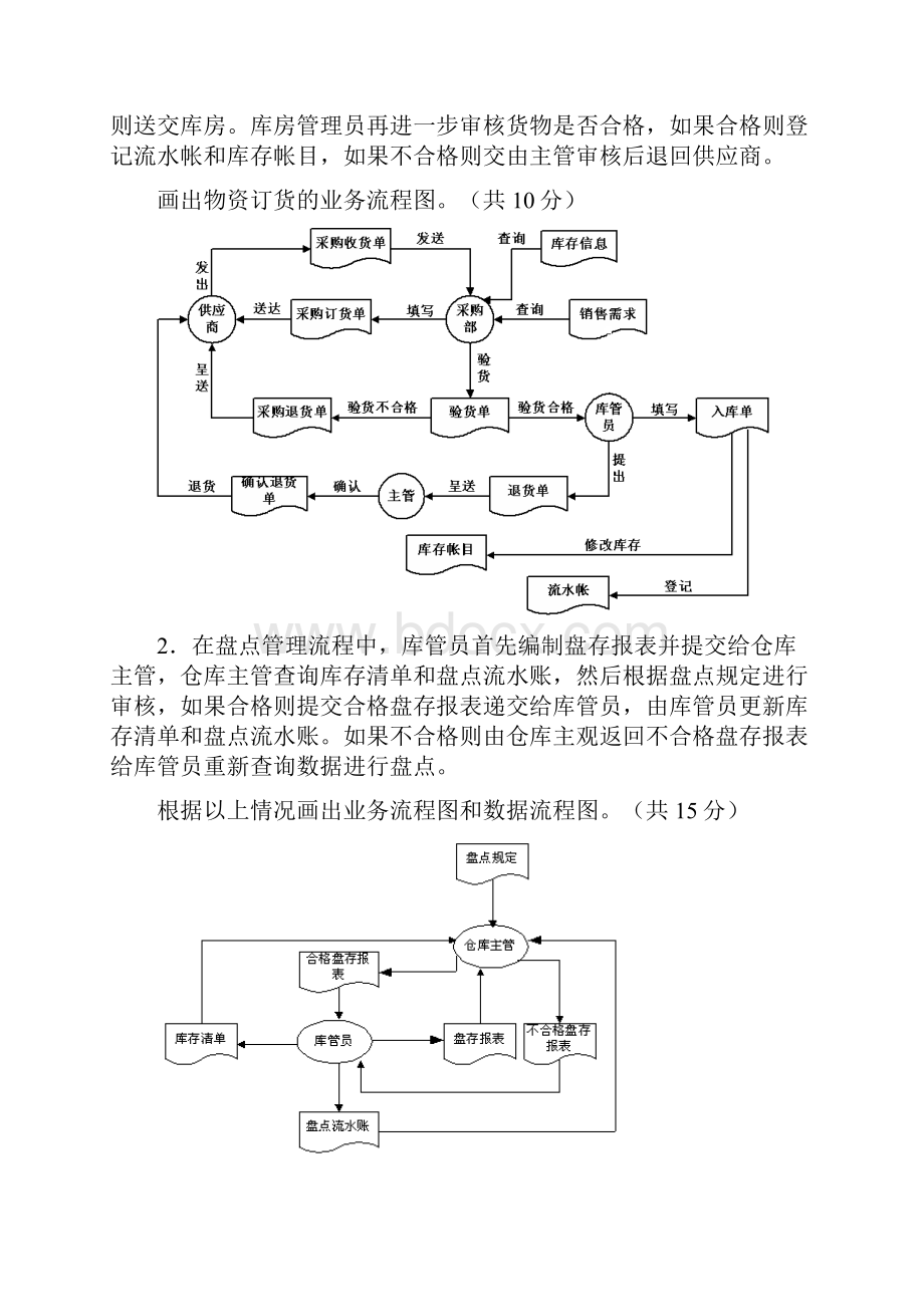 管理信息系统考试应用题整理答案.docx_第2页