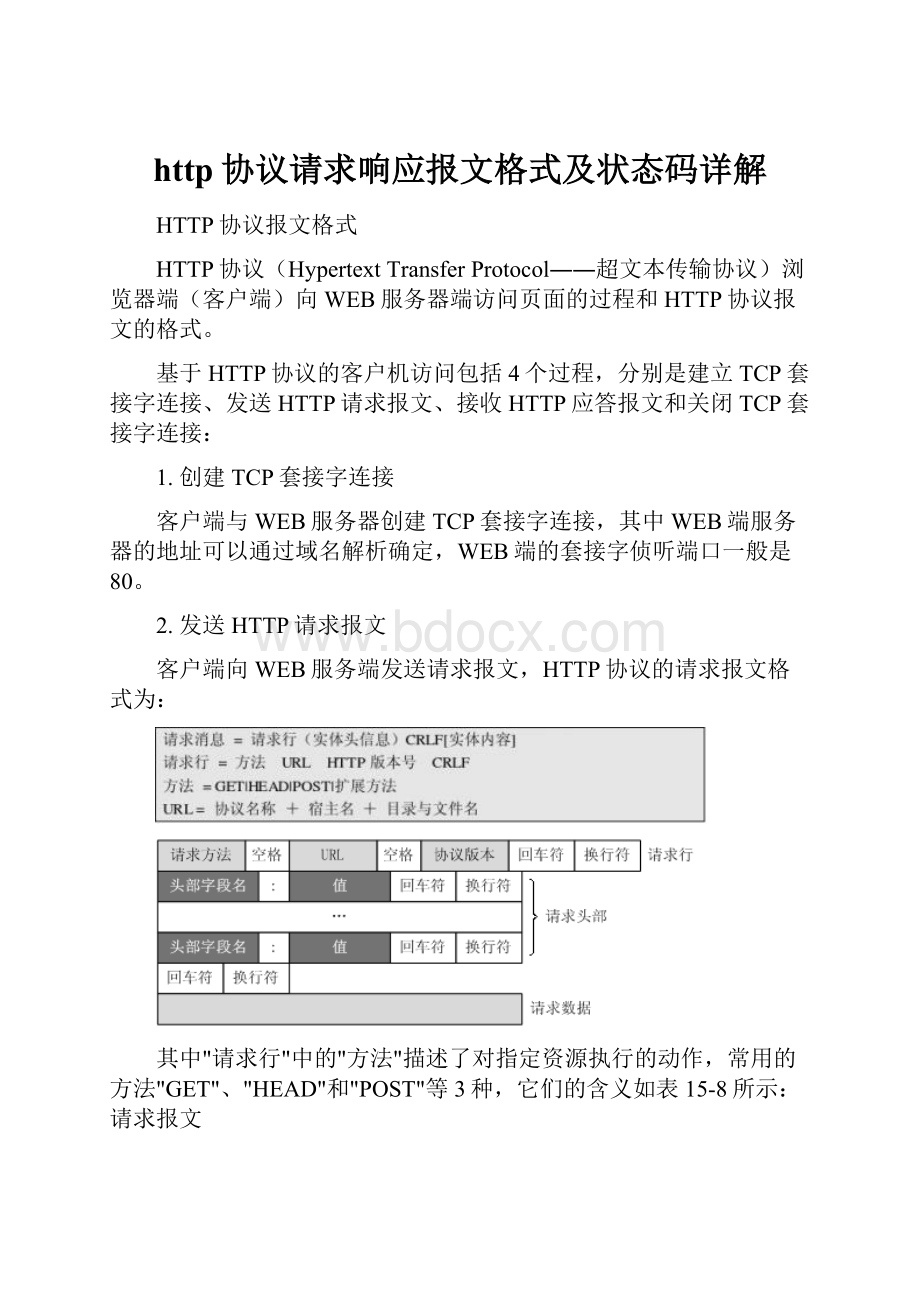 http协议请求响应报文格式及状态码详解.docx