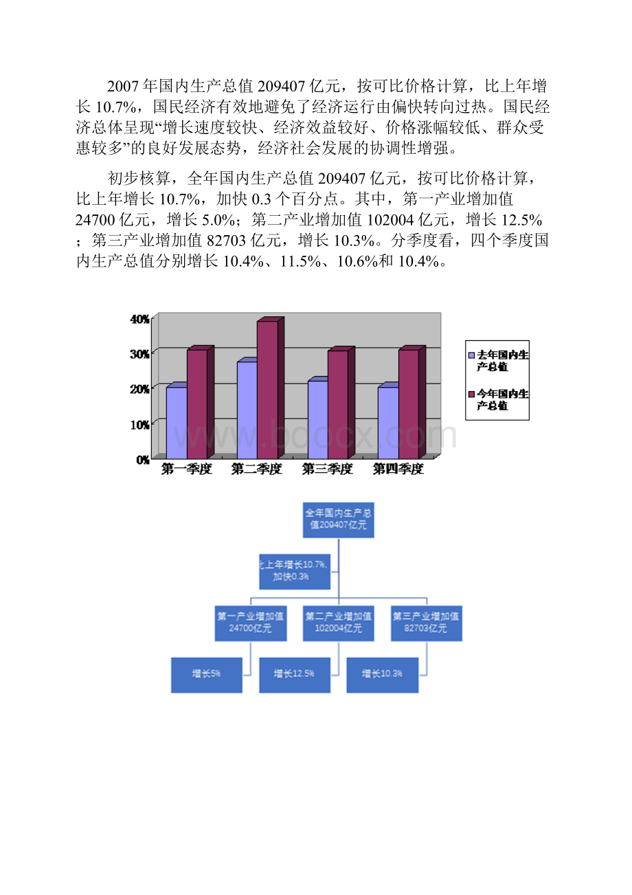 山东某市义乌小商品市场可行性研究报告.docx_第3页