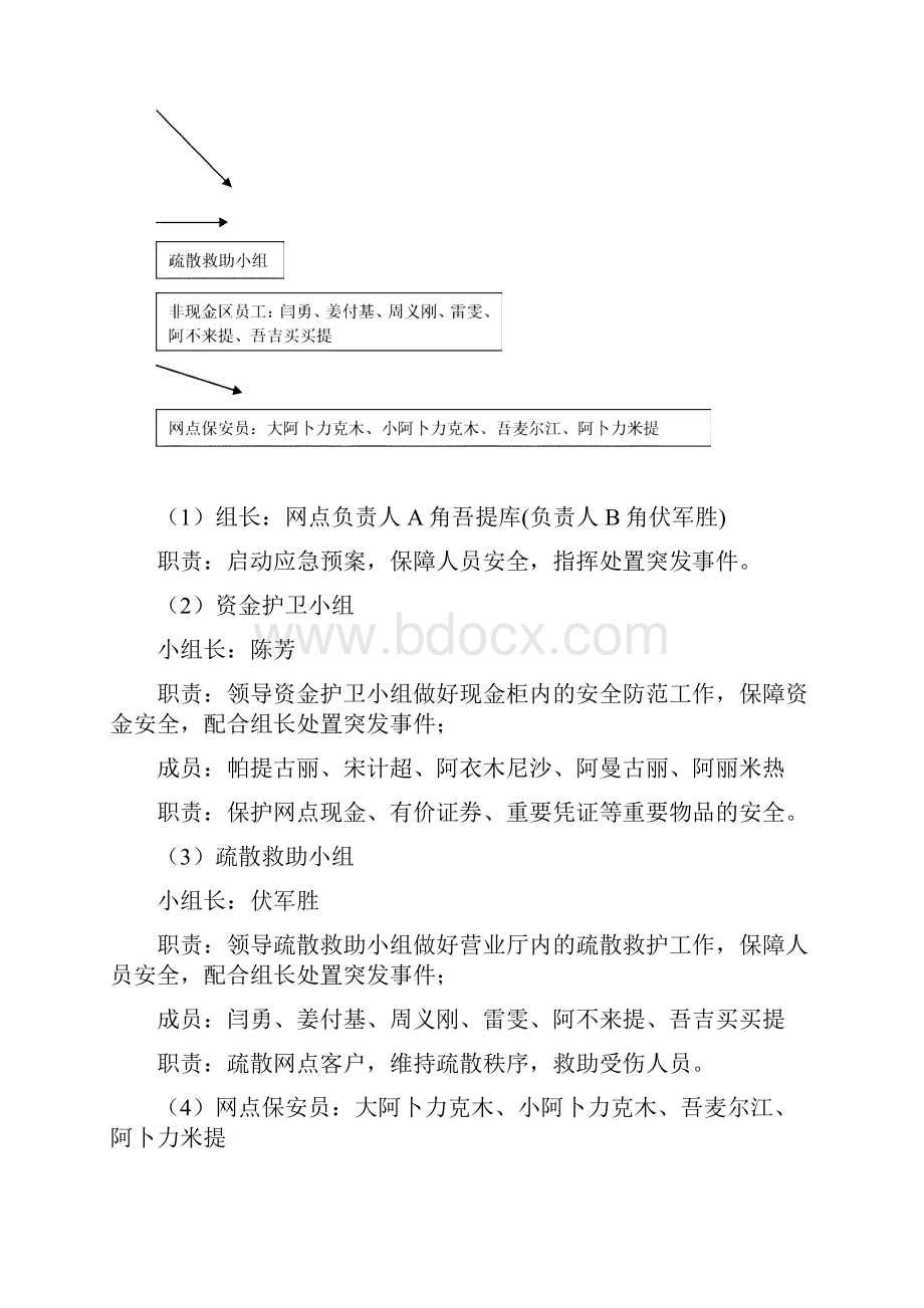 某营业网点服务突发事件应急预案DOC70页.docx_第2页