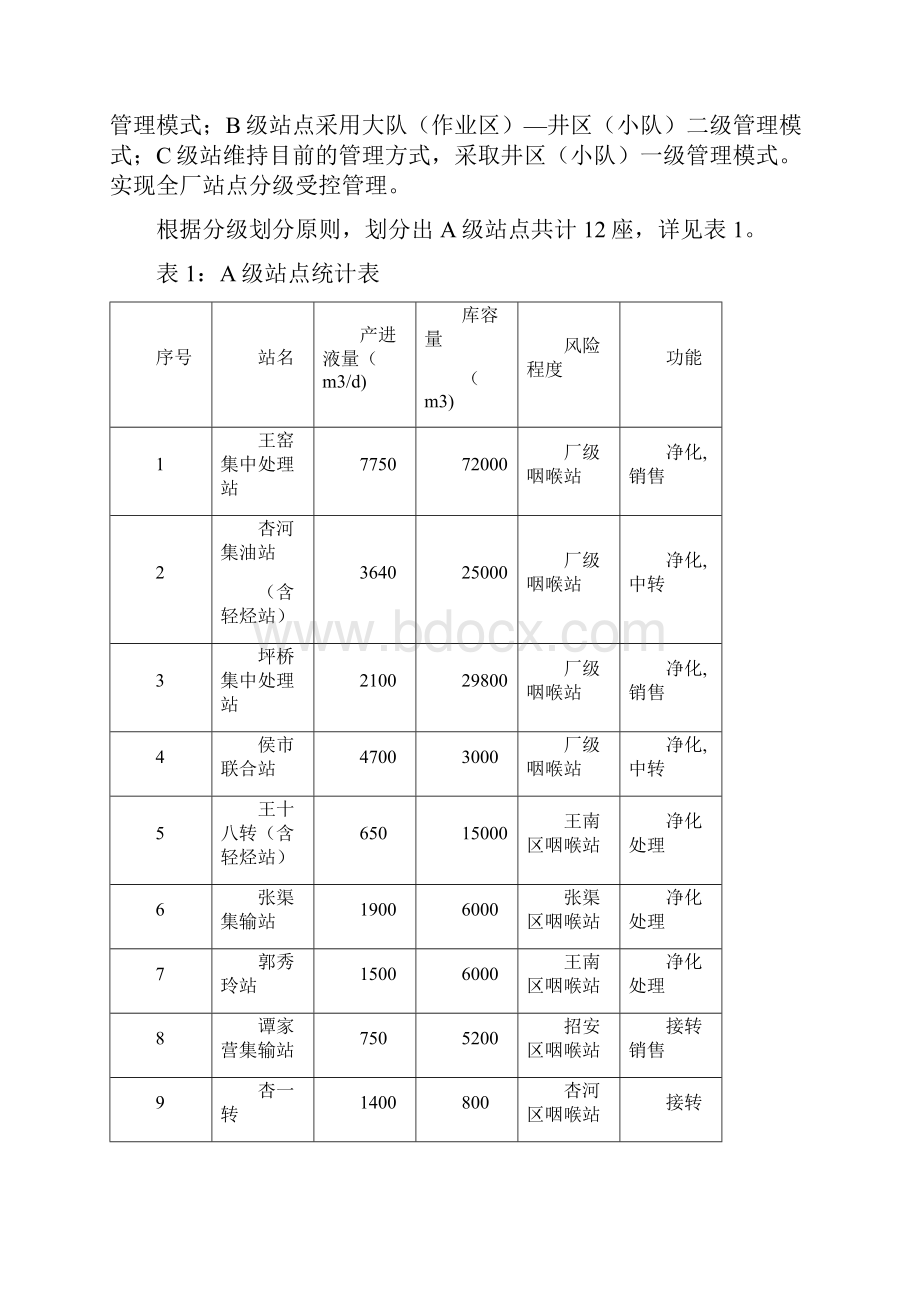 站库三级管理制度概要.docx_第2页