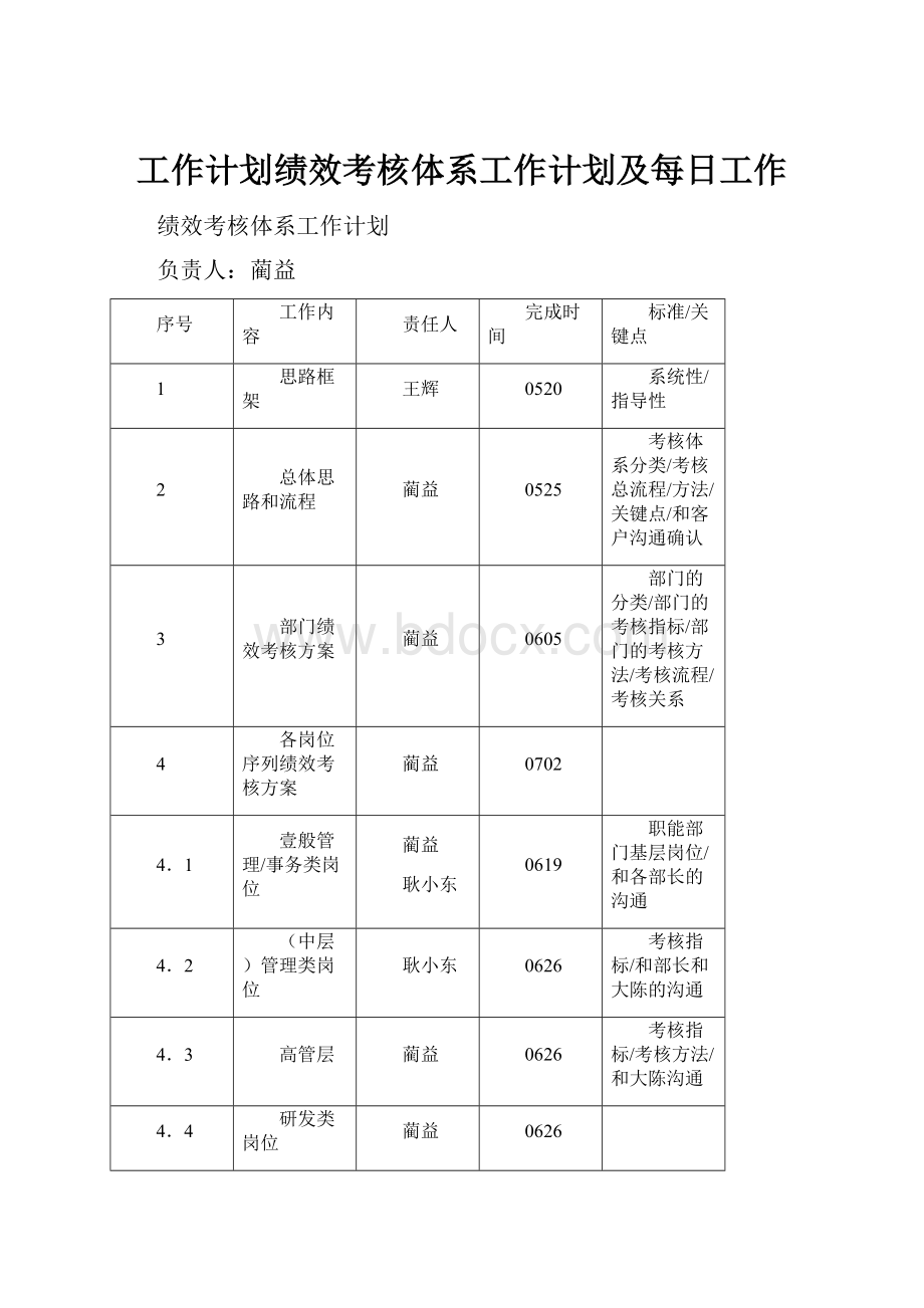 工作计划绩效考核体系工作计划及每日工作.docx