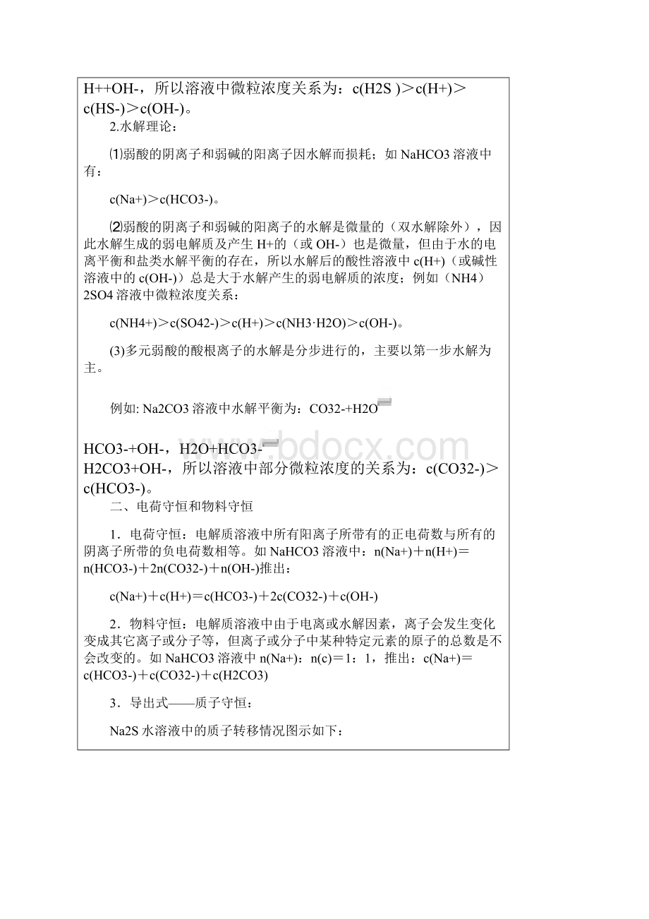 高考化学三大守恒复习讲义无答案语文.docx_第2页