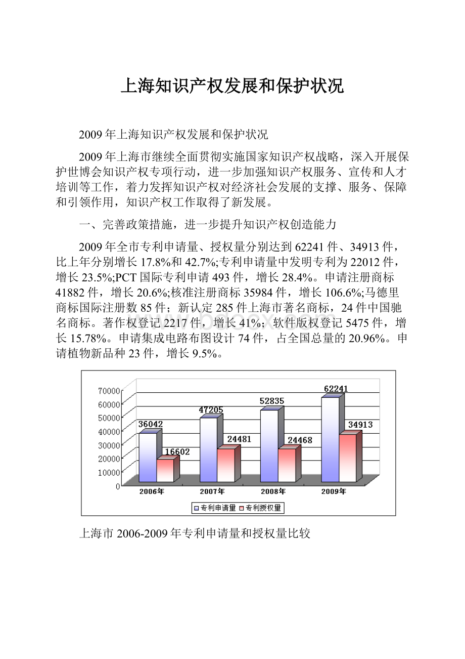 上海知识产权发展和保护状况.docx