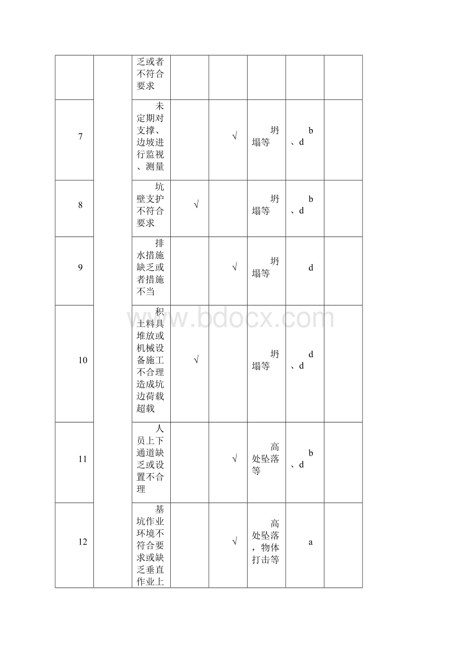 上海安全资料.docx_第3页