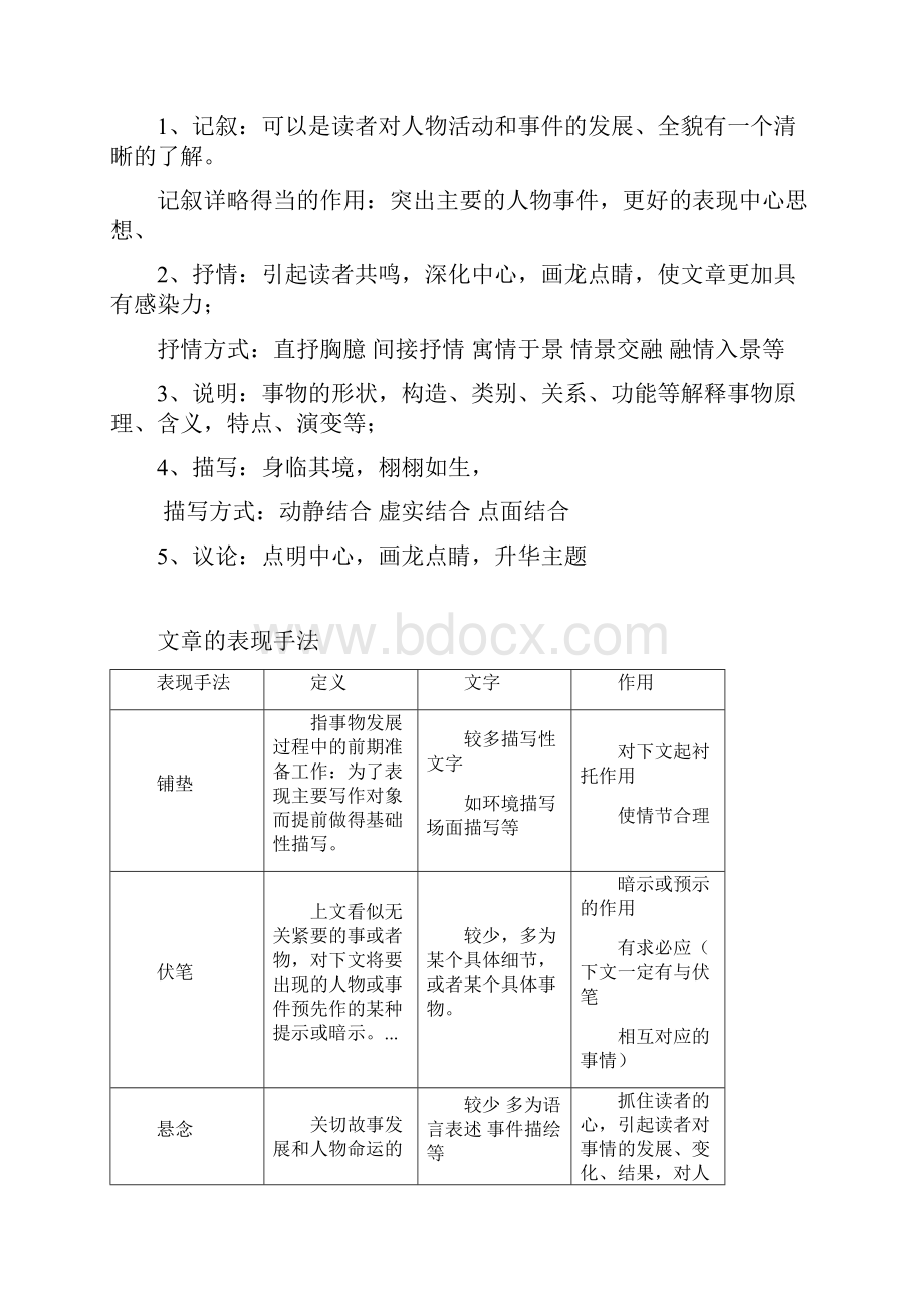 什么是记叙文整理稿.docx_第3页