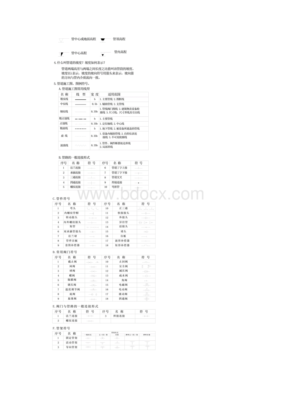 燃气管道安装基本常识.docx_第3页