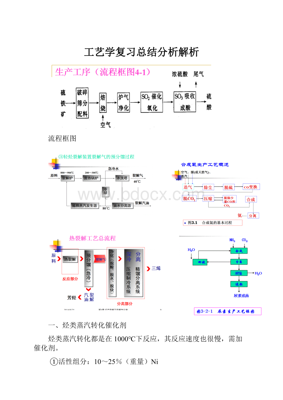 工艺学复习总结分析解析.docx_第1页