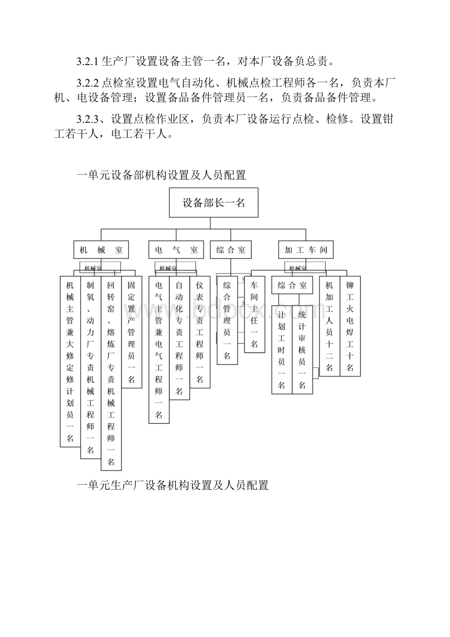 设备机构人员编制职责.docx_第3页