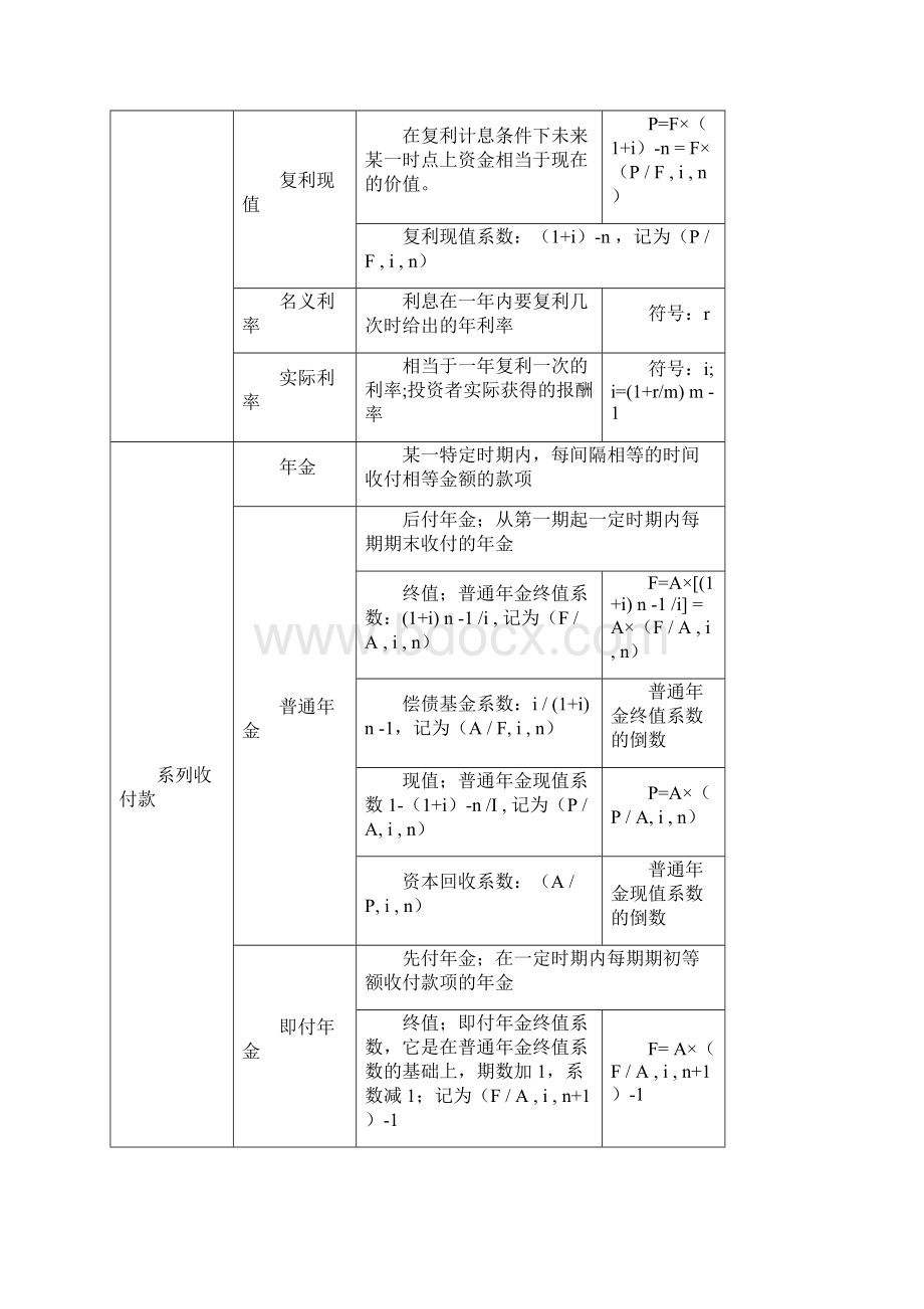 财务管理复习讲稿一.docx_第2页