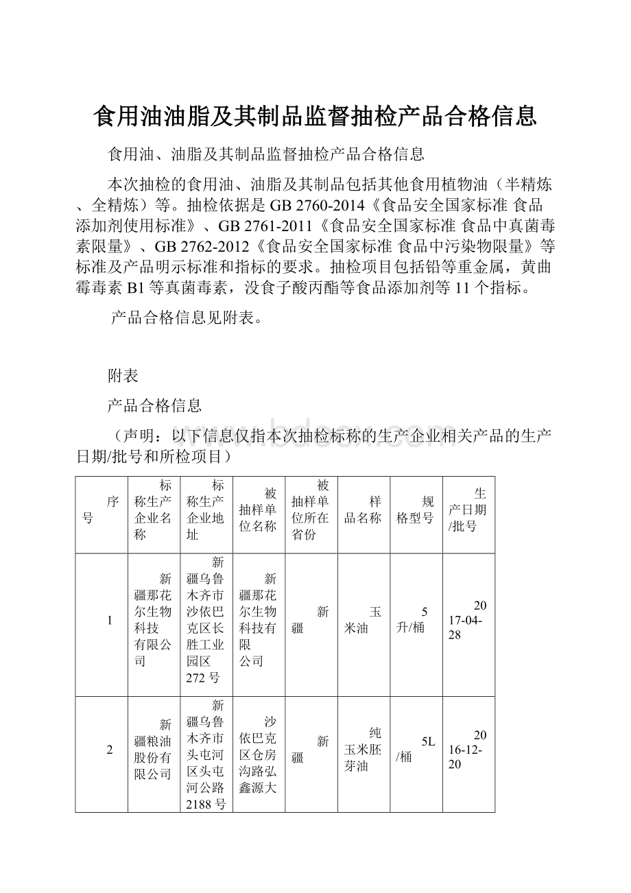 食用油油脂及其制品监督抽检产品合格信息.docx