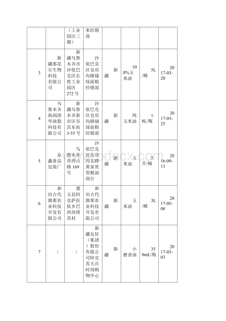 食用油油脂及其制品监督抽检产品合格信息.docx_第2页