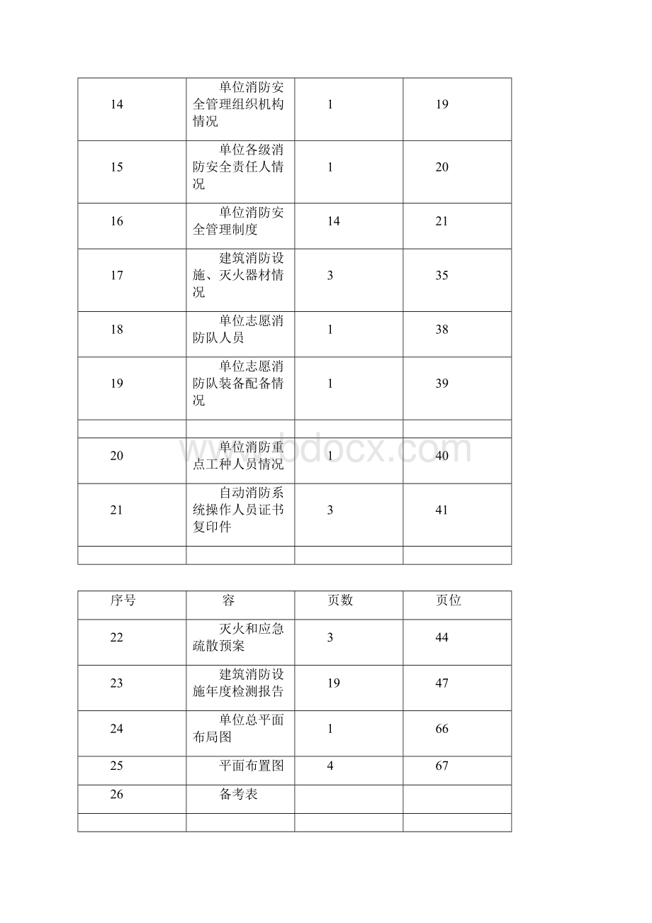 消防安全重点单位告知书.docx_第2页