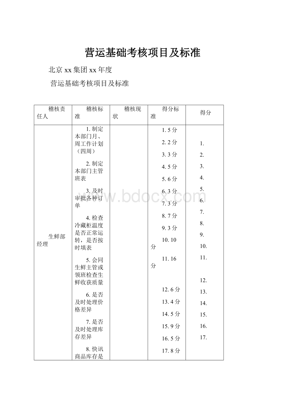 营运基础考核项目及标准.docx