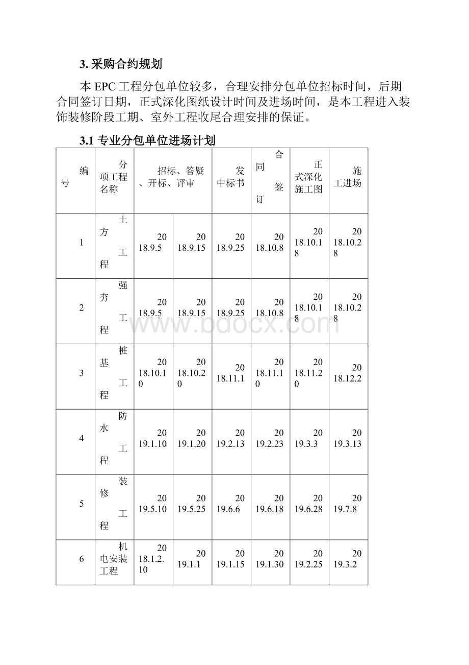 采购管理方案.docx_第2页