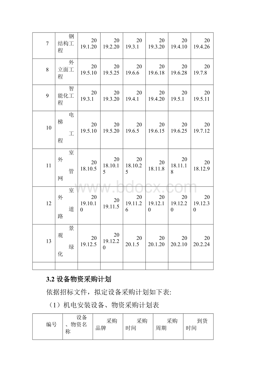 采购管理方案.docx_第3页