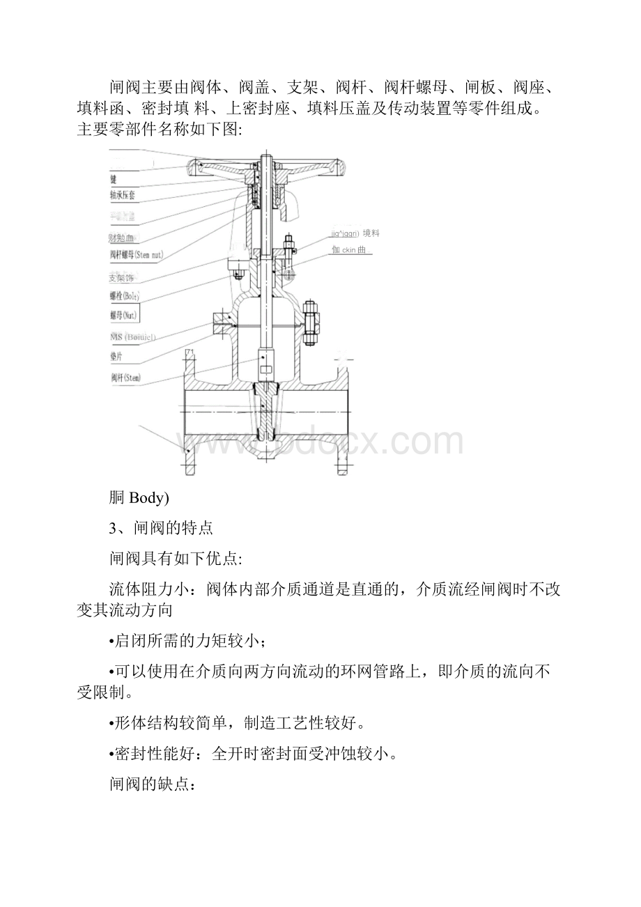 闸阀基本知识.docx_第2页