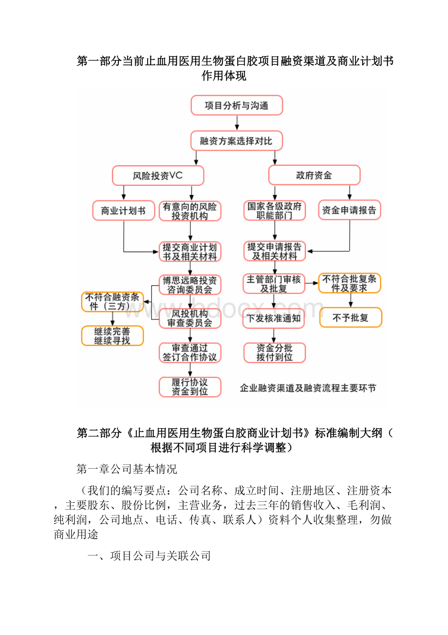 止血用医用生物蛋白胶项目商业计划书包括可行性研究报告融资方案设计资金申请报告及融资对接.docx_第3页