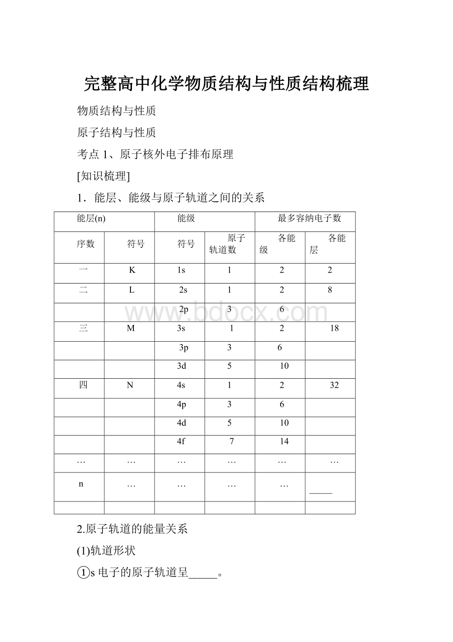 完整高中化学物质结构与性质结构梳理.docx_第1页