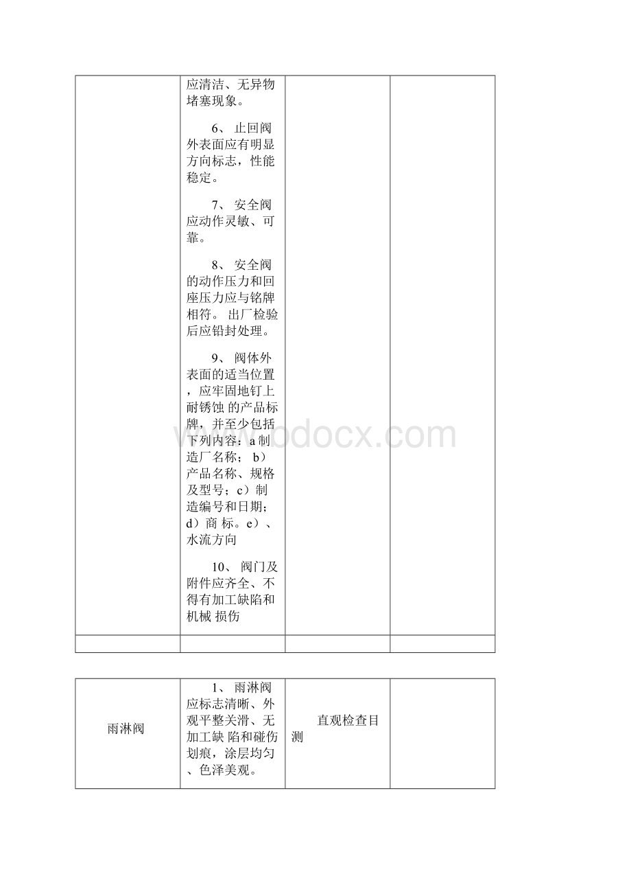 消防材料检验标准及其检查方法.docx_第2页