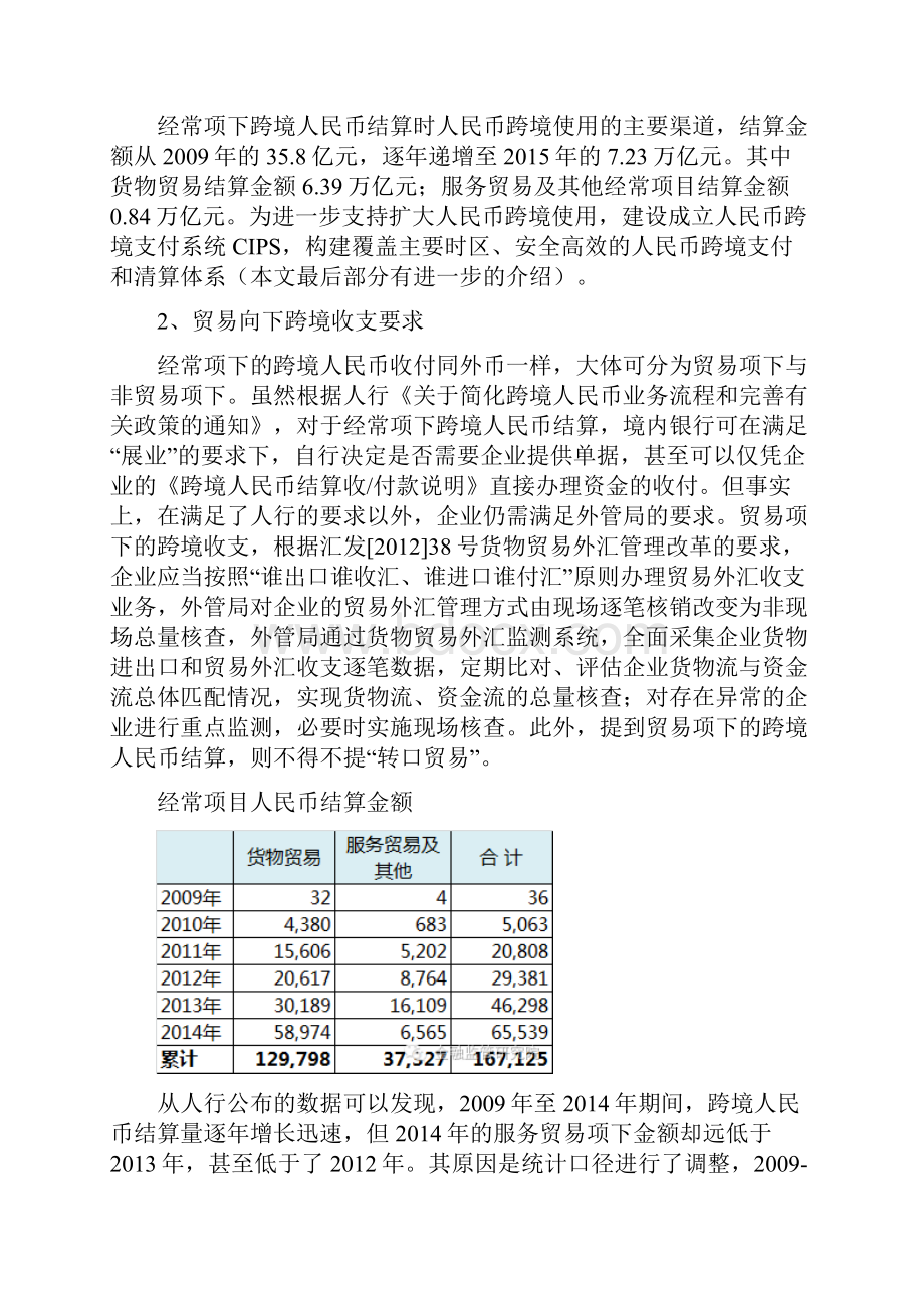 人民币跨境相关政策和资金跨境路径.docx_第3页