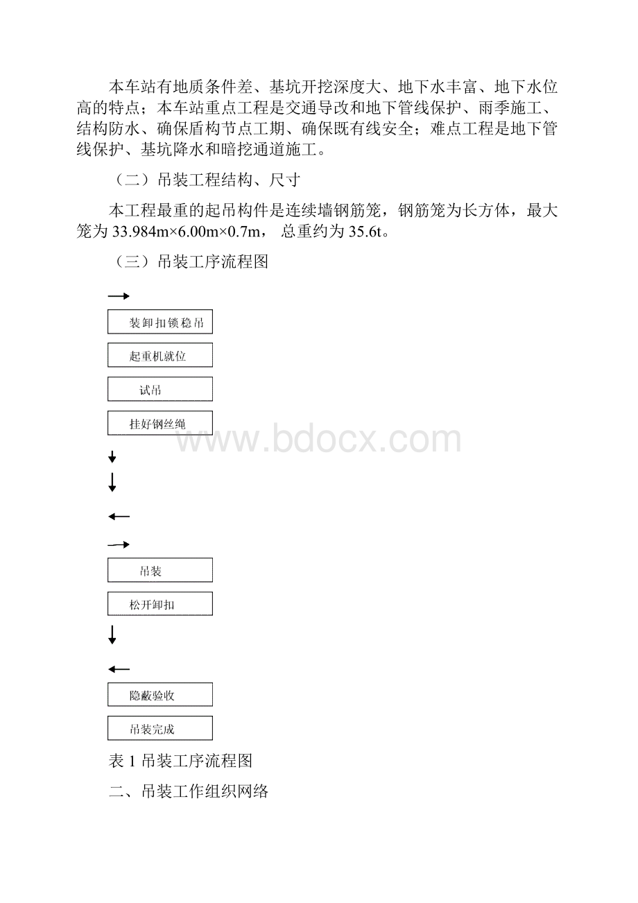 地下连续墙钢筋笼吊装方案 定稿.docx_第3页