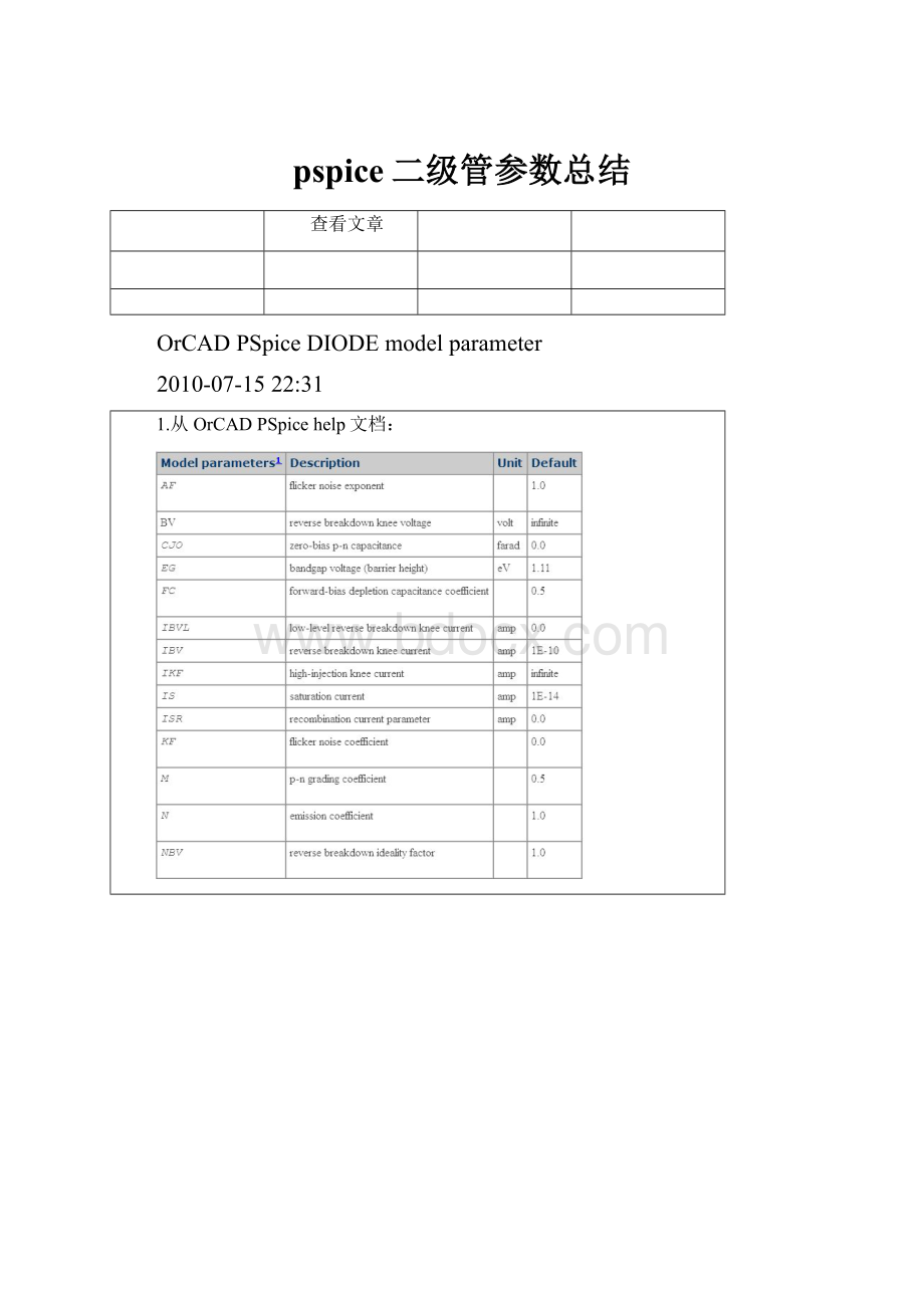 pspice二级管参数总结.docx_第1页