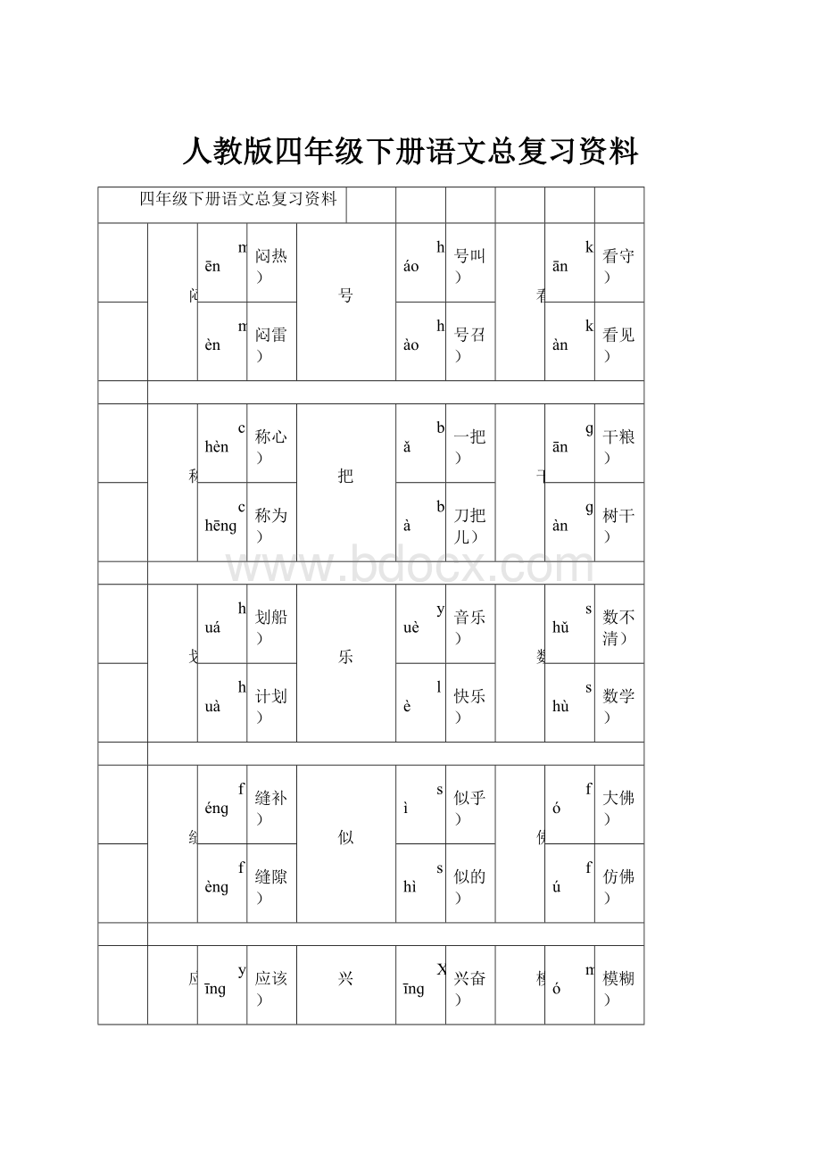 人教版四年级下册语文总复习资料.docx_第1页