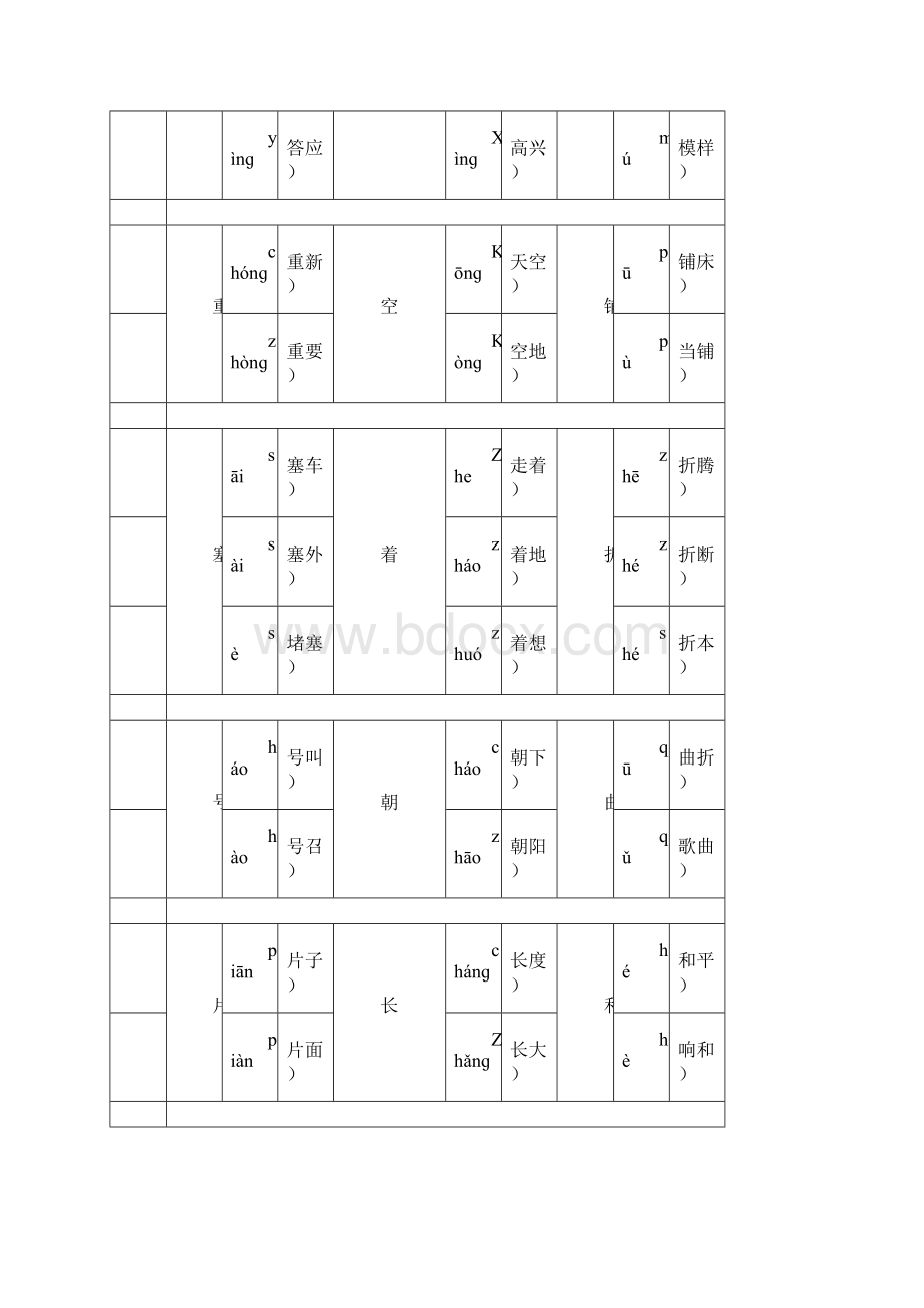 人教版四年级下册语文总复习资料.docx_第2页