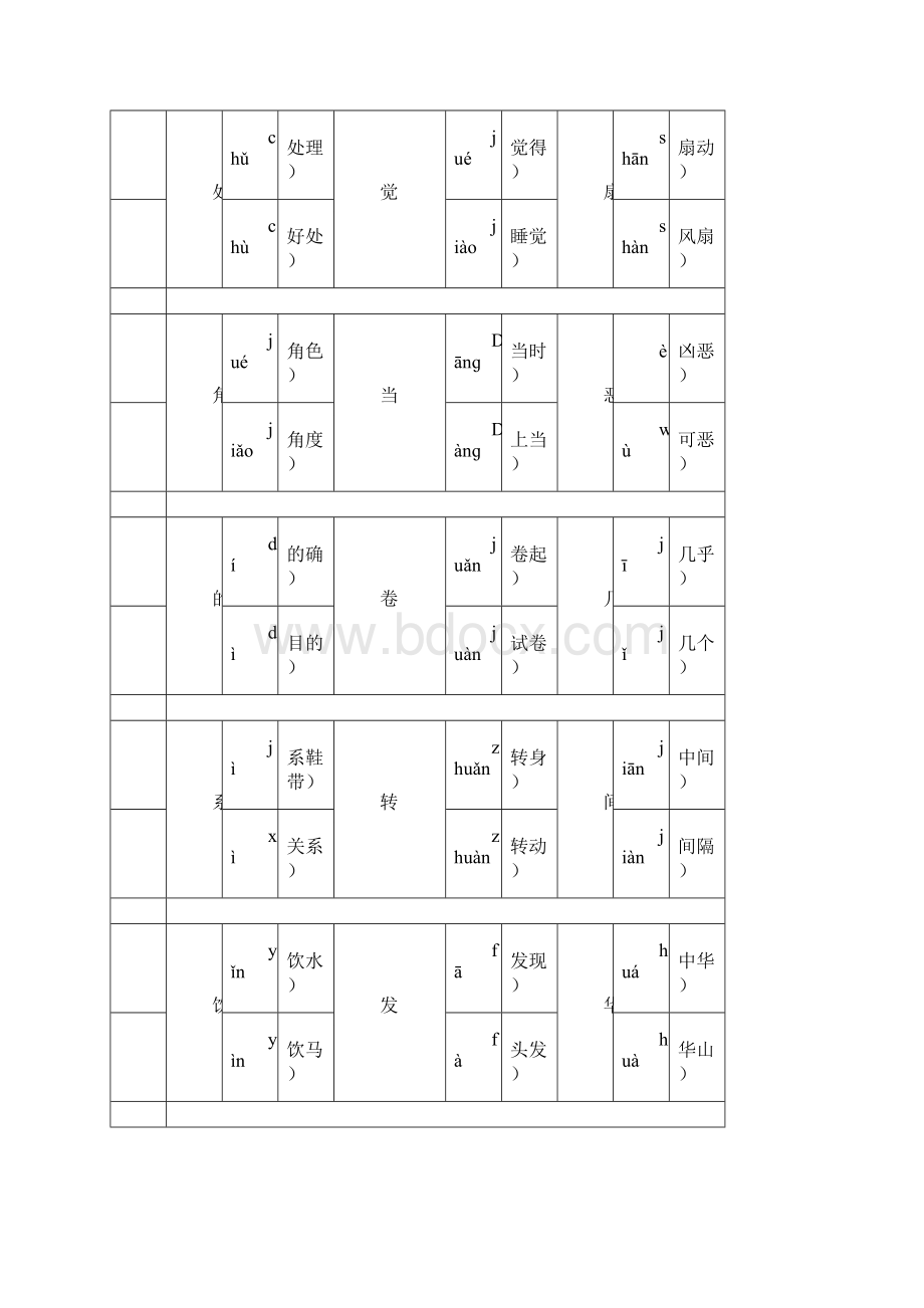 人教版四年级下册语文总复习资料.docx_第3页