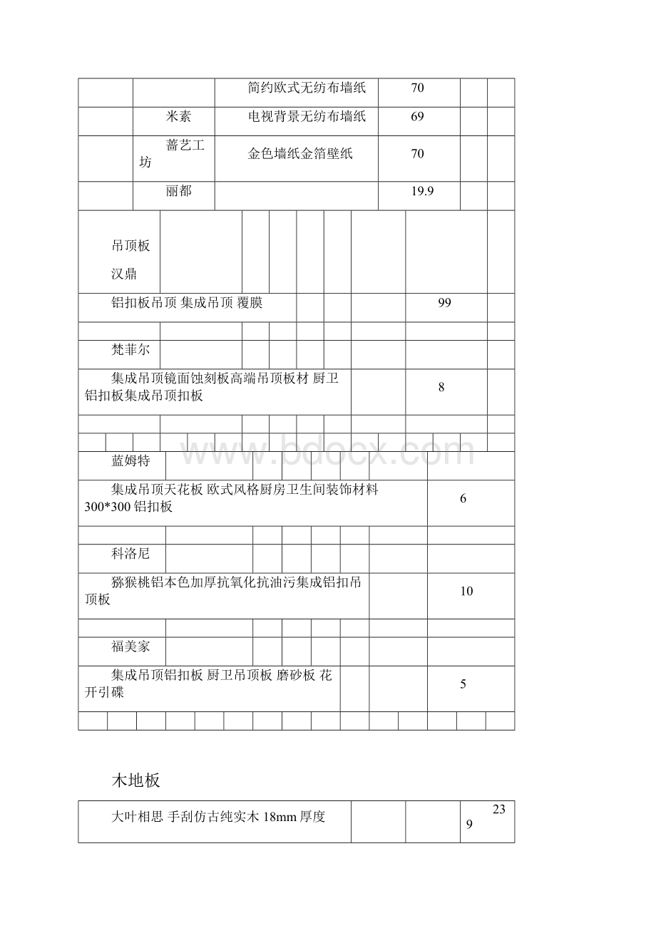 建筑装饰实训报告.docx_第2页