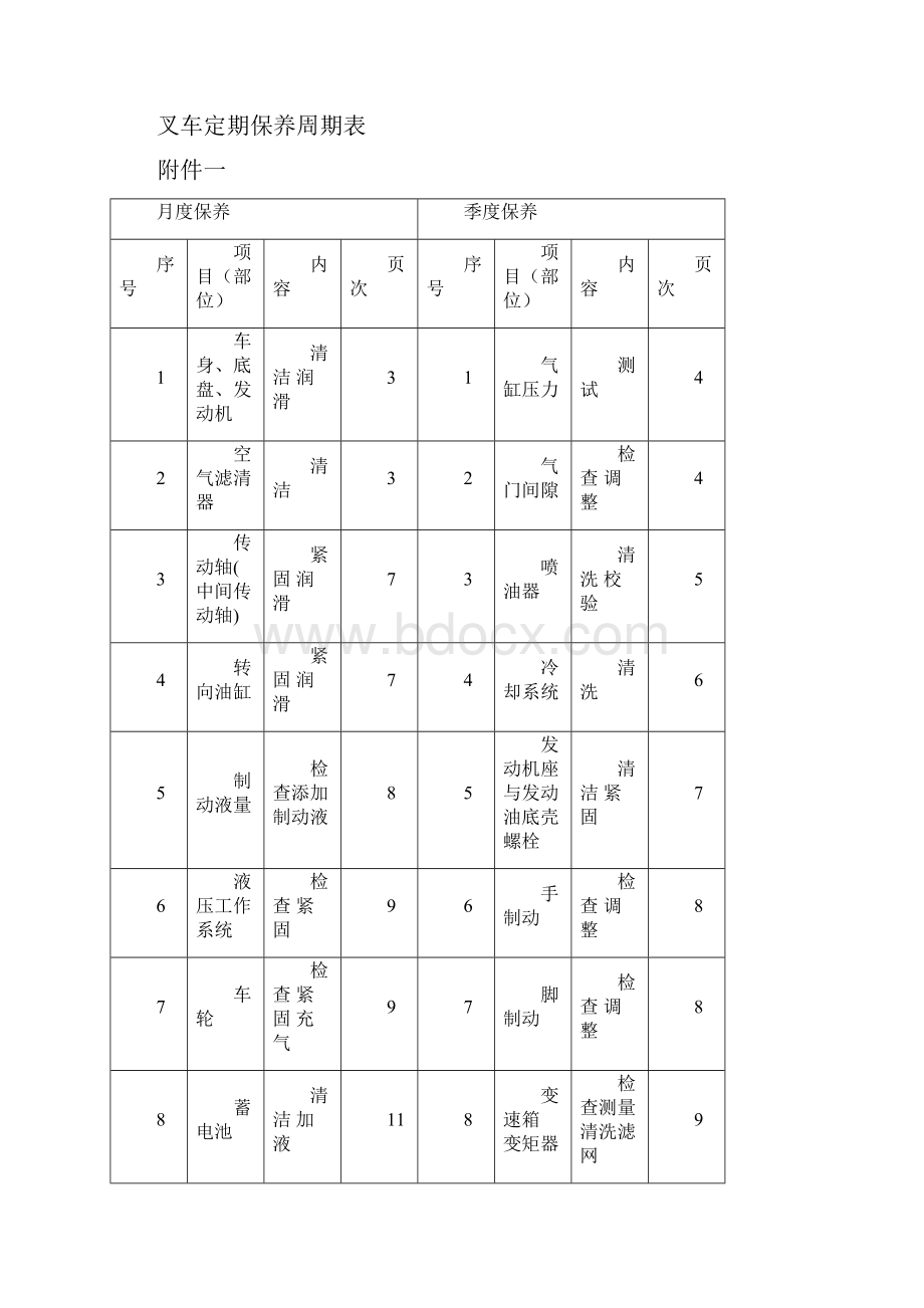 整理叉车定期保养规范.docx_第3页