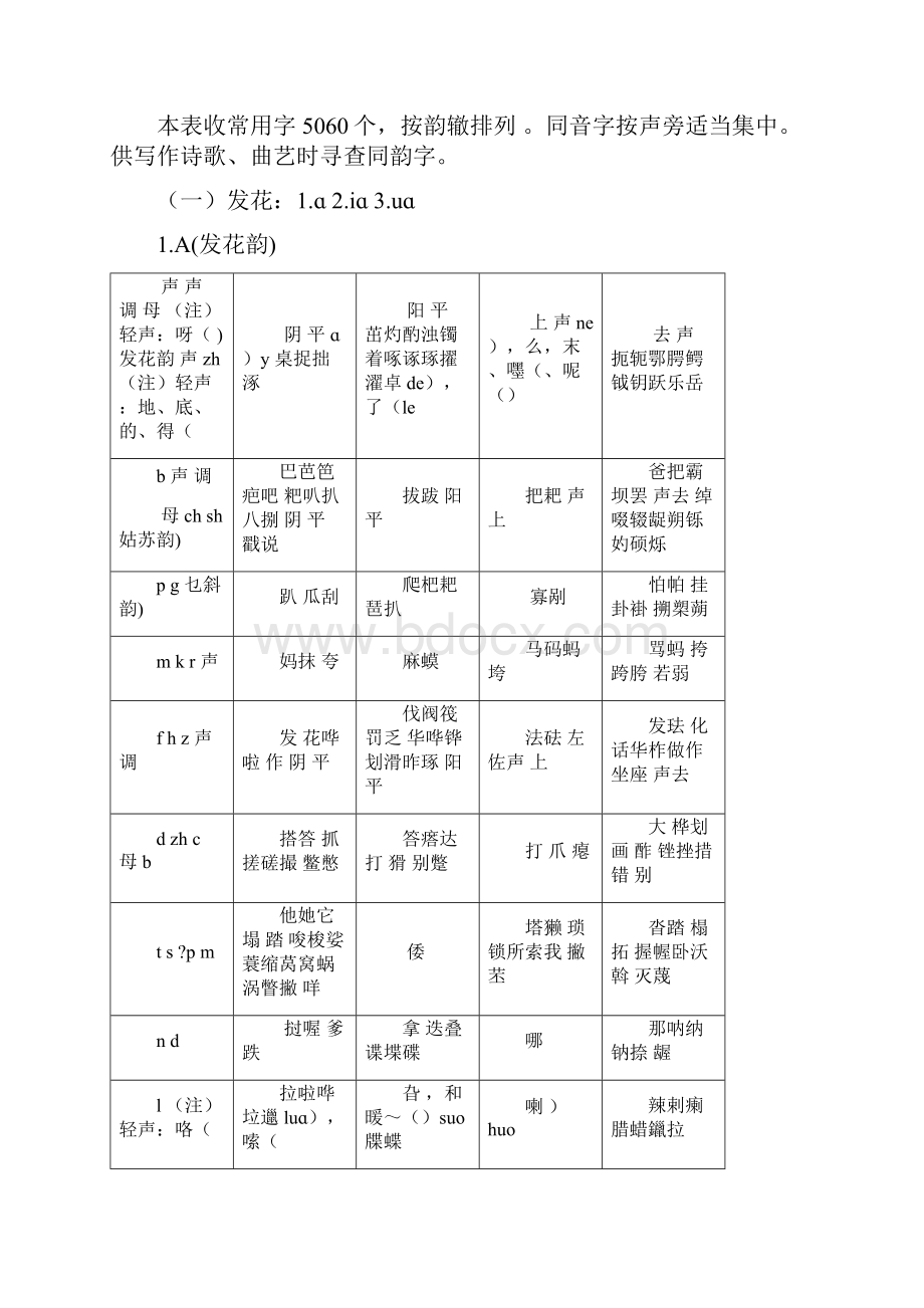 十三辙韵表.docx_第2页