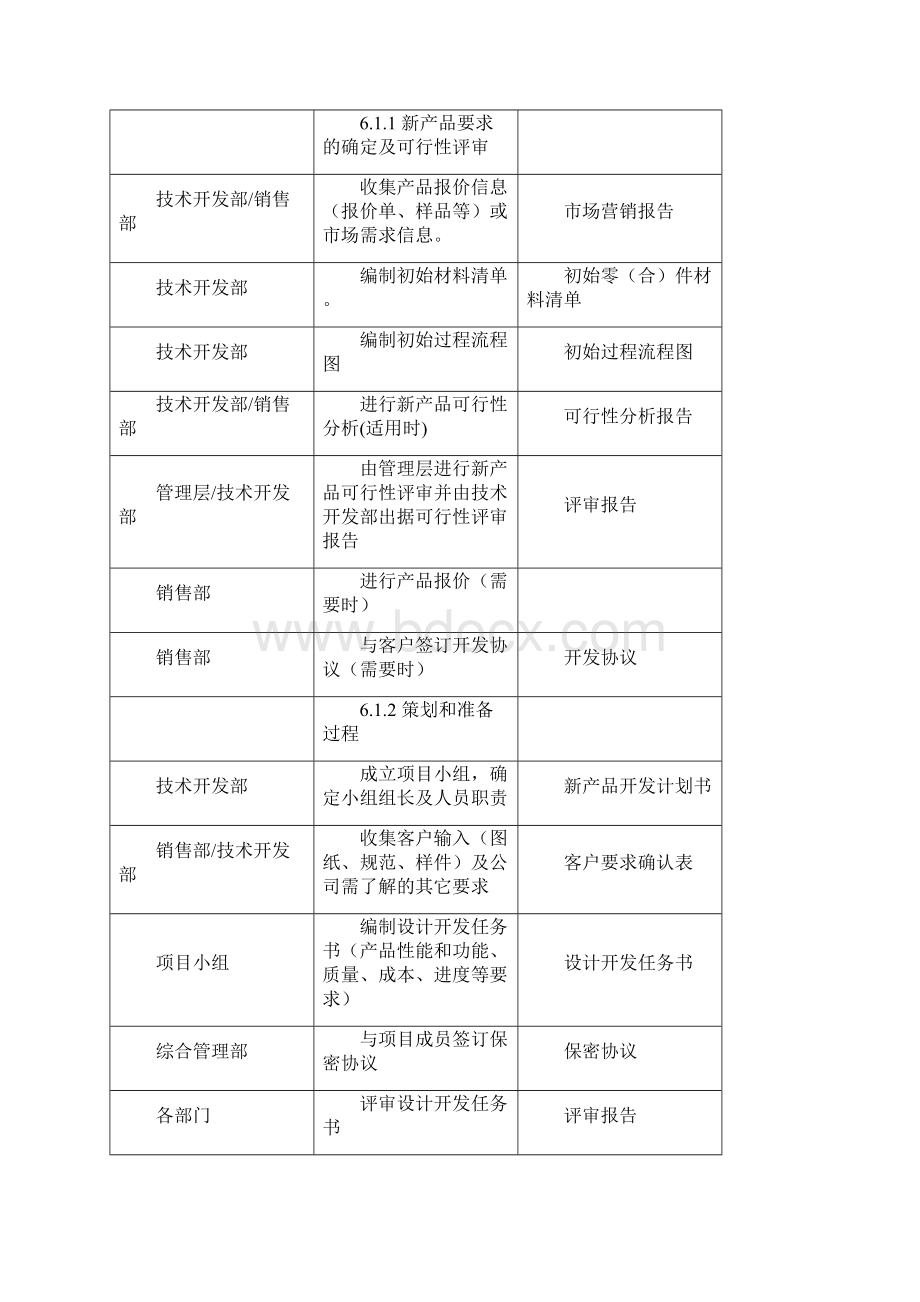 产品质量先期策划控制程序.docx_第3页