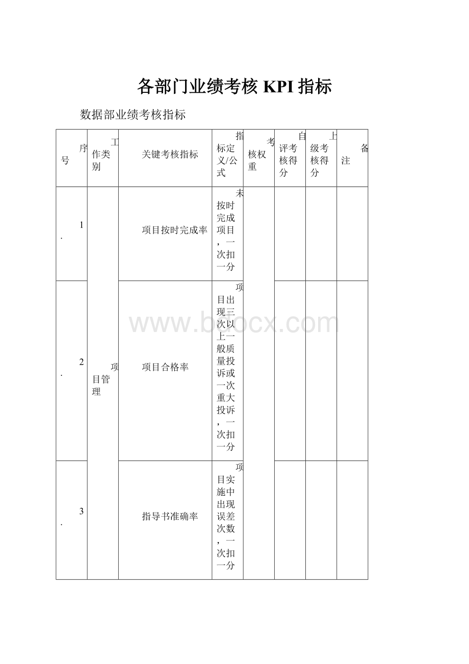 各部门业绩考核KPI指标.docx_第1页