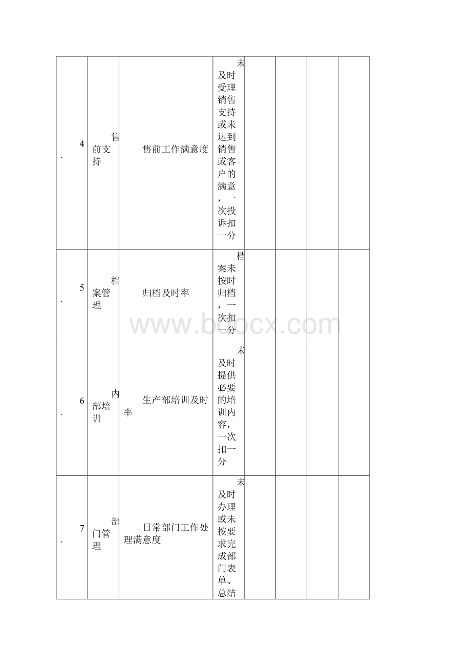 各部门业绩考核KPI指标.docx_第2页