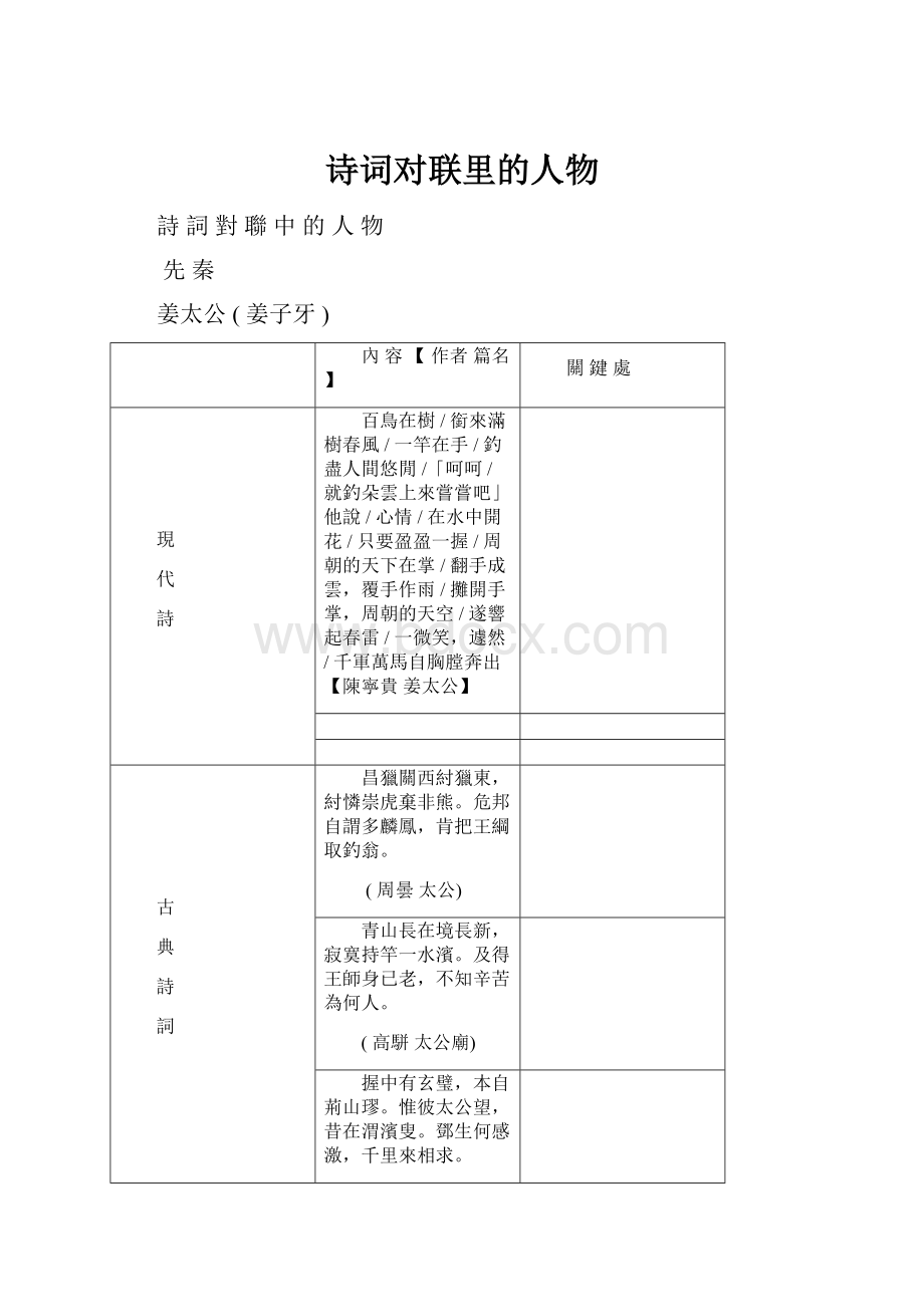 诗词对联里的人物.docx