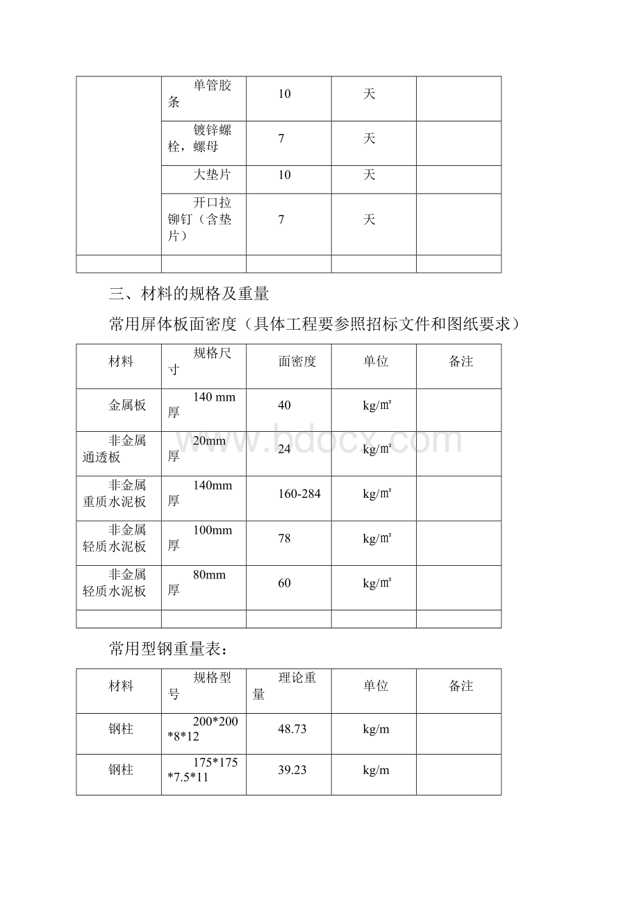 直立式铁路声屏障技术交底记录大全书.docx_第3页