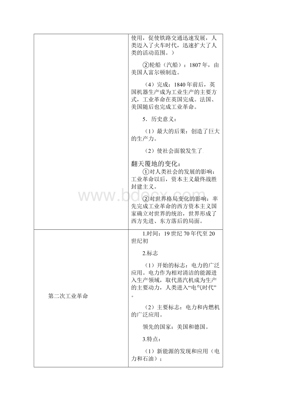 中考历史 专题14 三次科技革命试题含资料.docx_第2页