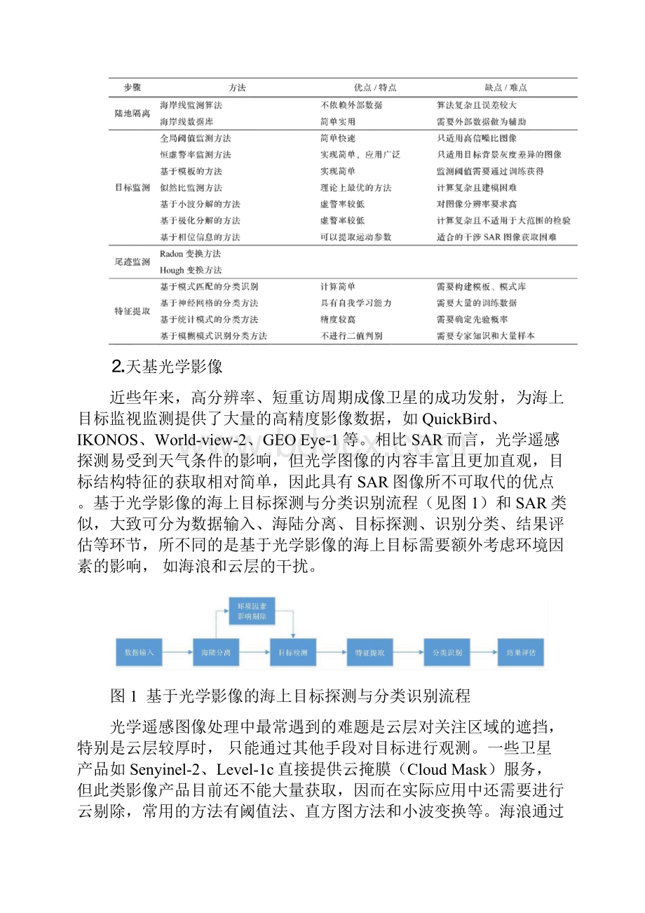 海洋技术研究 海上目标监视监测系统建设现状与思考.docx_第3页