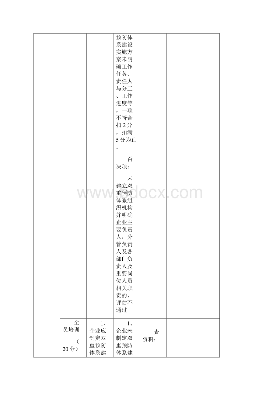 双预控体系体系考评标准.docx_第3页