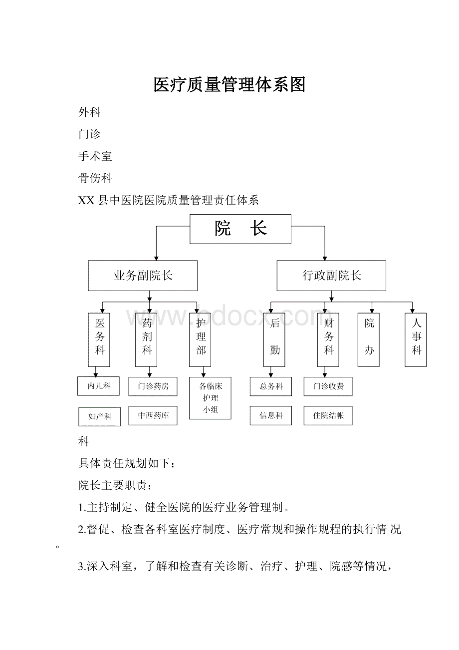 医疗质量管理体系图.docx_第1页