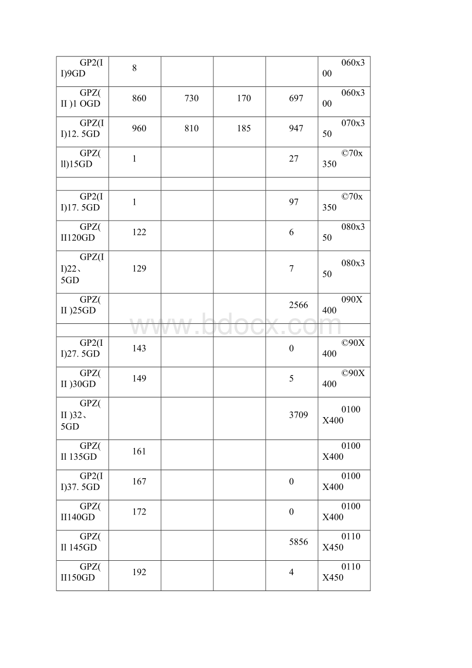 GPZ系列盆式橡胶支座主要尺寸表.docx_第2页