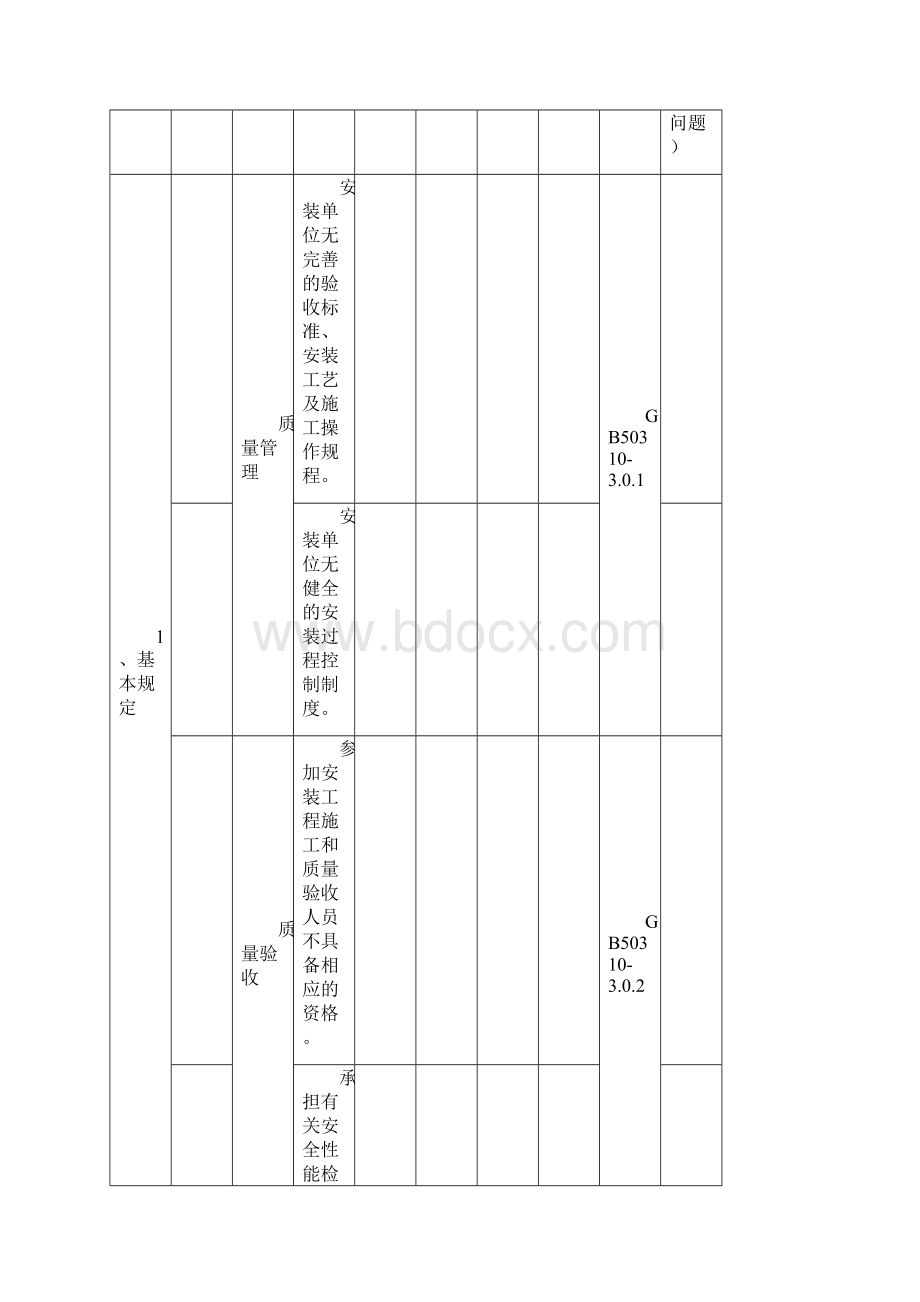 品质管理品质知识质量通病数据库电梯.docx_第2页