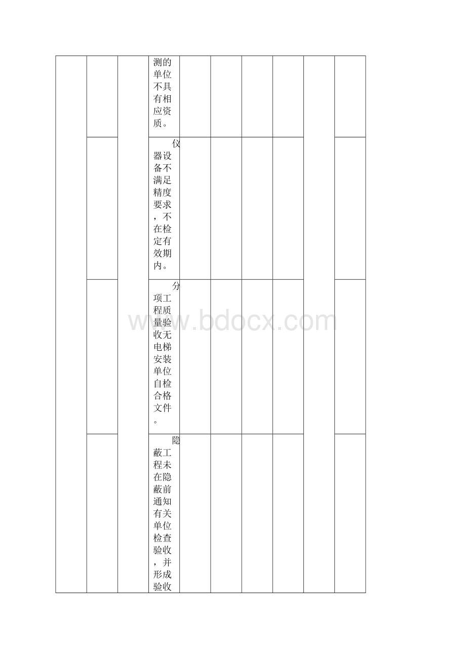 品质管理品质知识质量通病数据库电梯.docx_第3页