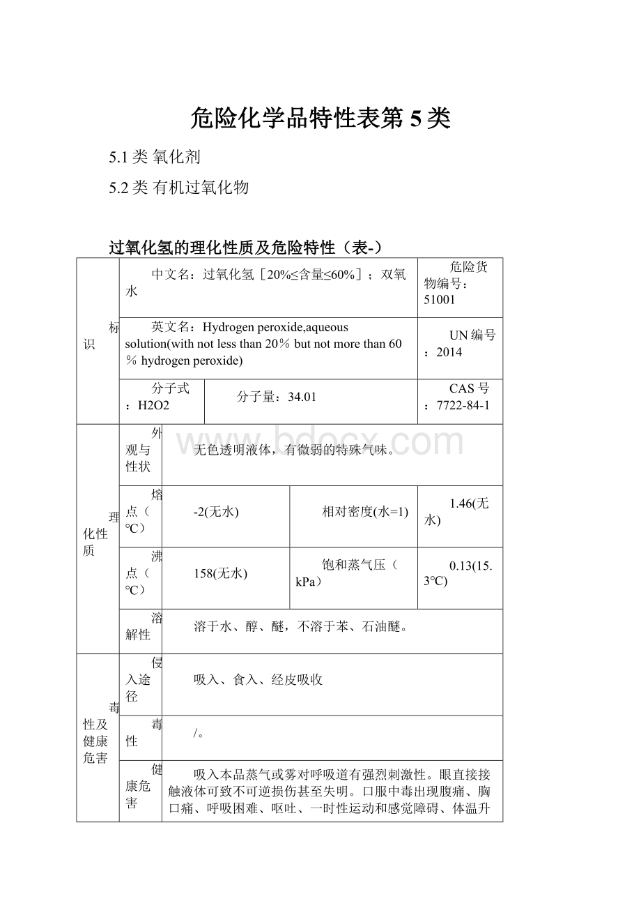 危险化学品特性表第5类.docx