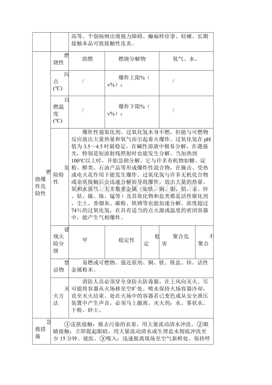 危险化学品特性表第5类.docx_第2页